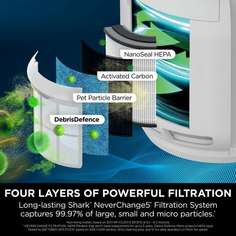 Shark NeverChange5 Air Purifier White HP150UK