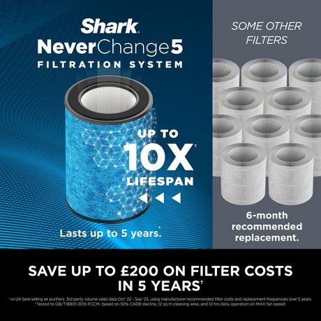 Shark NeverChange5 Air Purifier White HP150UK