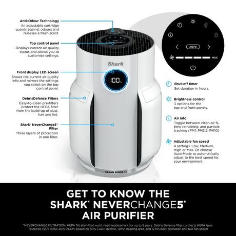 Shark NeverChange5 Air Purifier White HP150UK