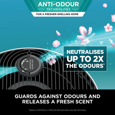 Shark NeverChange5 Air Purifier White HP150UK